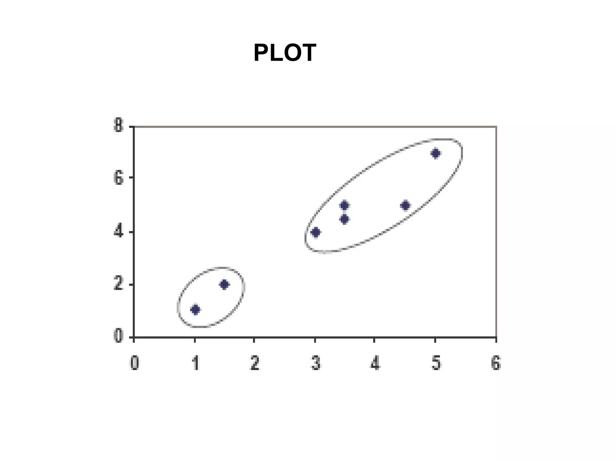 PLOT
 