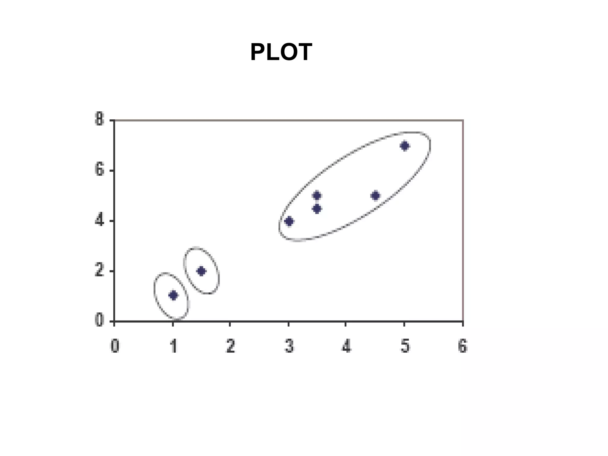 PLOT
 