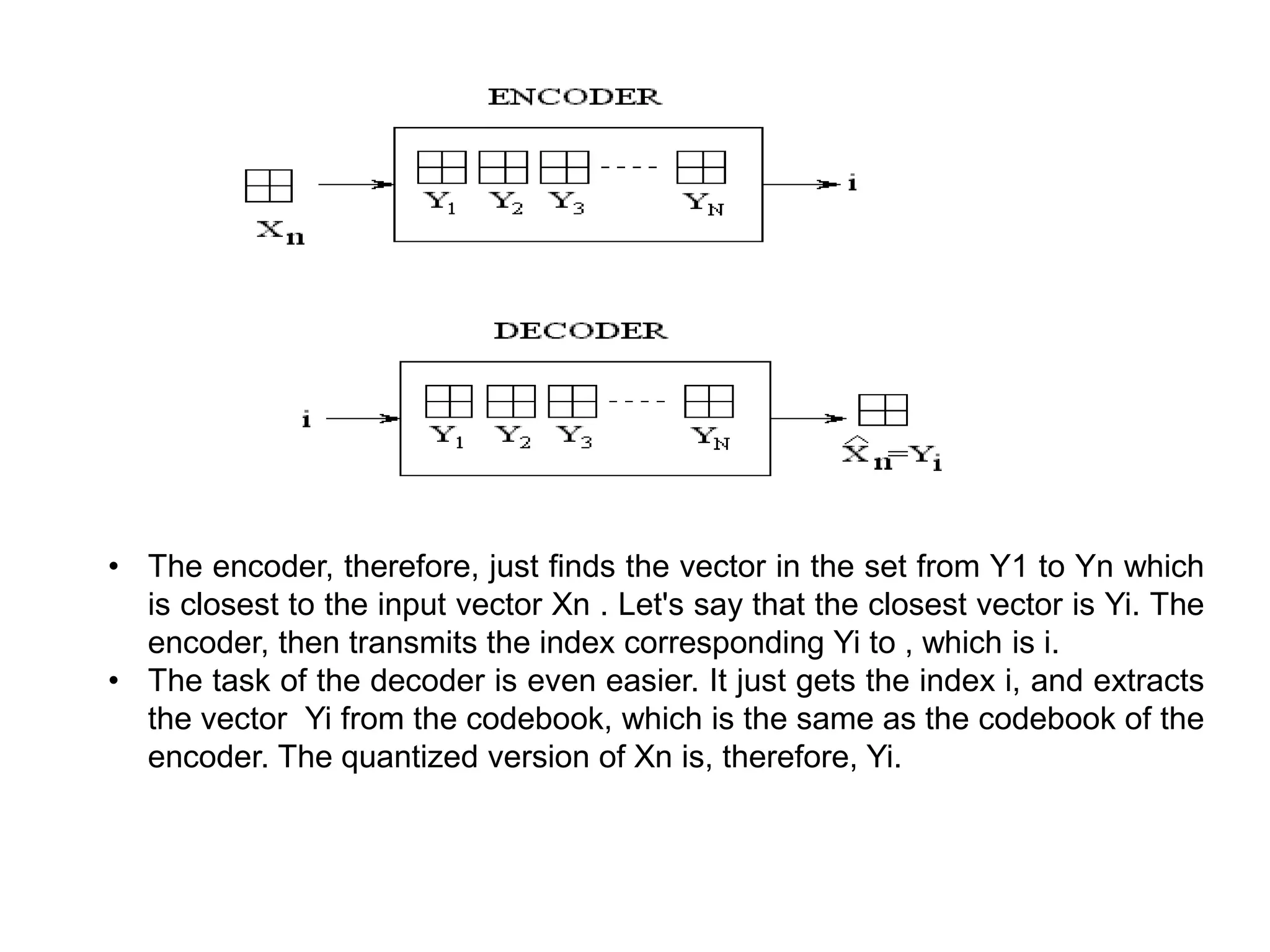• The encoder, therefore, just finds the vector in the set from Y1 to Yn which
is closest to the input vector Xn . Let's say that the closest vector is Yi. The
encoder, then transmits the index corresponding Yi to , which is i.
• The task of the decoder is even easier. It just gets the index i, and extracts
the vector Yi from the codebook, which is the same as the codebook of the
encoder. The quantized version of Xn is, therefore, Yi.
 