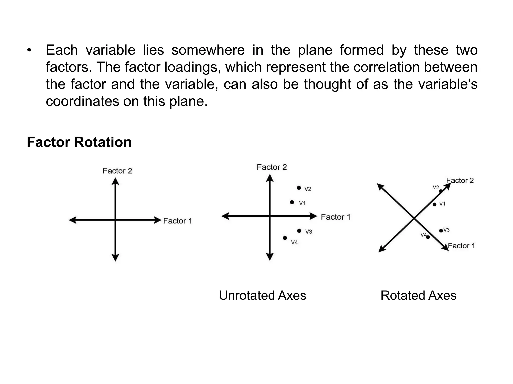 • Each variable lies somewhere in the plane formed by these two
factors. The factor loadings, which represent the correlation between
the factor and the variable, can also be thought of as the variable's
coordinates on this plane.
Factor Rotation
Unrotated Axes Rotated Axes
 
