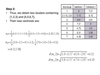 Step 2:
• Thus, we obtain two clusters containing:
{1,2,3} and {4,5,6,7}.
• Their new centroids are:
 