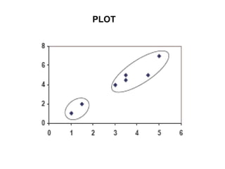 PLOT
 