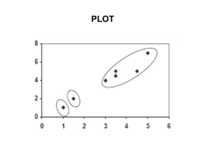 PLOT
 