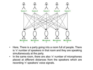 • Here, There is a party going into a room full of people. There
is ‘n’ number of speakers in that room and they are speaking
simultaneously at the party.
• In the same room, there are also ‘n’ number of microphones
placed at different distances from the speakers which are
recording ‘n’ speakers’ voice signals.
 