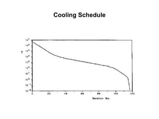 Cooling Schedule
 