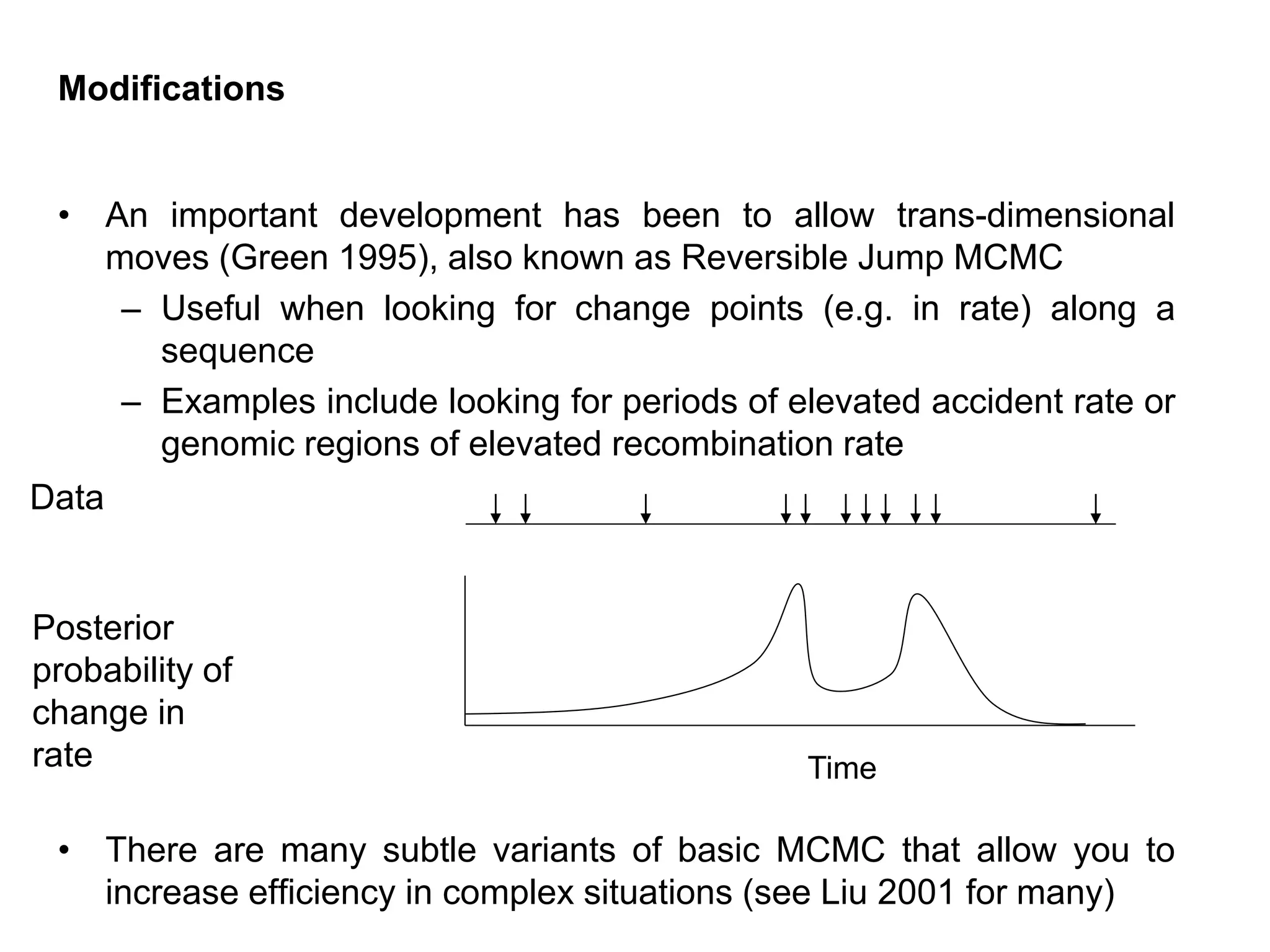 Modifications
• An important development has been to allow trans-dimensional
moves (Green 1995), also known as Reversible Jump MCMC
– Useful when looking for change points (e.g. in rate) along a
sequence
– Examples include looking for periods of elevated accident rate or
genomic regions of elevated recombination rate
• There are many subtle variants of basic MCMC that allow you to
increase efficiency in complex situations (see Liu 2001 for many)
Posterior
probability of
change in
rate
Data
Time
 