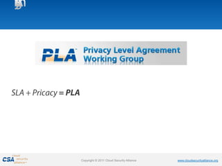 Copyright © 2011 Cloud Security Alliance   www.cloudsecurityalliance.org
 