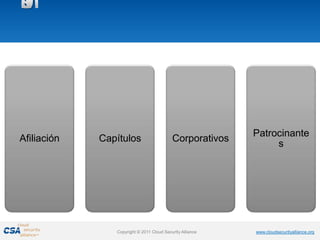 Patrocinante
Afiliación   Capítulos                     Corporativos
                                                                s




                Copyright © 2011 Cloud Security Alliance   www.cloudsecurityalliance.org
 
