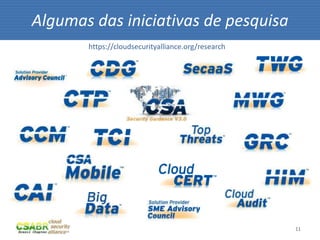 11
Algumas das iniciativas de pesquisa
https://cloudsecurityalliance.org/research
 