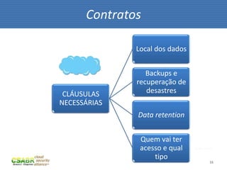 16
Contratos
fonte: sxc.hu
CLÁUSULAS
NECESSÁRIAS
Local dos dados
Backups e
recuperação de
desastres
Data retention
Quem vai ter
acesso e qual
tipo
 