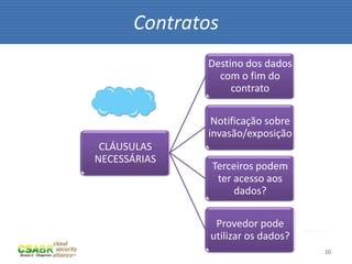 Contratos
              Destino dos dados
                com o fim do
                   contrato

               Notificação sobre
              invasão/exposição
 CLÁUSULAS
NECESSÁRIAS
              Terceiros podem
               ter acesso aos
                   dados?

               Provedor pode       fonte: sxc.hu
              utilizar os dados?
                                              20
 