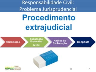 Responsabilidade Civil:
         Problema Jurisprudencial
             Procedimento
              extrajudicial
               Suspensão
               Preventiva    Análise da
Reclamação
                            Reclamação         Resposta
                 (24 h)




                                          26          26
 