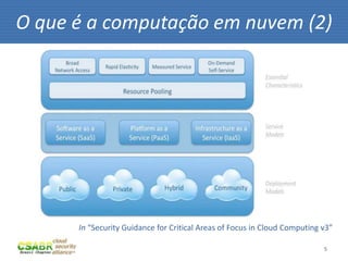 O que é a computação em nuvem (2)




      In “Security Guidance for Critical Areas of Focus in Cloud Computing v3”
                                                                     fonte: sxc.hu



                                                                               5
 