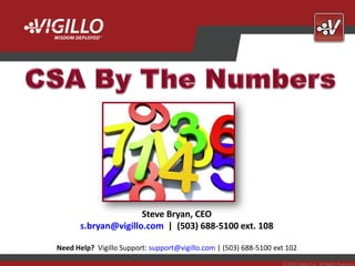 Steve Bryan, CEO
       s.bryan@vigillo.com | (503) 688-5100 ext. 108

Need Help? Vigillo Support: support@vigillo.com | (503) 688-5100 ext 102
                                                                   © 2012 Vigillo LLC. All Rights Reserved.
 