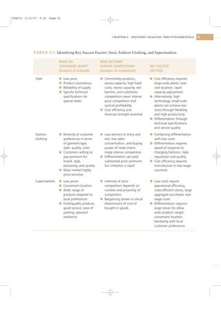 CSAC03 1/13/07 9:20 Page 91




                                                                 CHAPTER 3    INDUSTRY ANALYSIS: THE FUNDAMENTALS          91




           TABLE 3.3 Identifying Key Success Factors: Steel, Fashion Clothing, and Supermarkets

                            WHAT DO                      HOW DO FIRMS
                            CUSTOMERS WANT?              SURVIVE COMPETITION?             KEY SUCCESS
                            (Analysis of demand)         (Analysis of competition)        FACTORS

             Steel          l   Low price                l Commodity products,            l Cost efﬁciency requires:
                            l   Product consistency        excess capacity, high ﬁxed       large-scale plants, low-
                            l   Reliability of supply      costs, excess capacity, exit     cost location, rapid
                            l   Speciﬁc technical          barriers, and substitute         capacity adjustment
                                speciﬁcations for          competition mean intense       l Alternatively, high
                                special steels             price competition and            technology, small-scale
                                                           cyclical proﬁtability            plants can achieve low
                                                         l Cost efﬁciency and               costs through ﬂexibility
                                                           ﬁnancial strength essential      and high productivity
                                                                                          l Differentiation through
                                                                                            technical speciﬁcations
                                                                                            and service quality

             Fashion        l Diversity of customer      l Low barriers to entry and      l Combining differentiation
             clothing         preferences in terms         exit, low seller                 with low costs
                              of garment type,             concentration, and buying      l Differentiation requires
                              style, quality, color        power of retail chains           speed of response to
                            l Customers willing to         imply intense competition        changing fashions, style,
                              pay premium for            l Differentiation can yield        reputation and quality
                              brand, style,                substantial price premium,     l Cost efﬁciency requires
                              exclusivity, and quality     but imitation is rapid           manufacture in low wage
                            l Mass market highly                                            countries
                              price sensitive

             Supermarkets   l Low prices                 l Intensity of price             l Low costs require
                            l Convenient location          competition depends on           operational efﬁciency,
                            l Wide range of                number and proximity of          scale-efﬁcient stores, large
                              products adapted to          competitors                      aggregate purchases, low
                              local preferences          l Bargaining power a critical      wage costs
                            l Fresh/quality produce;       determinant of cost of         l Differentiation requires
                              good service; ease of        bought-in goods                  large stores (to allow
                              parking; pleasant                                             wide product range),
                              ambience                                                      convenient location,
                                                                                            familiarity with local
                                                                                            customer preferences
 