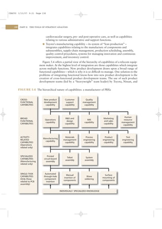CSAC05 1/13/07 9:21 Page 138




    138    PART II   THE TOOLS OF STRATEGY ANALYSIS




                                 cardiovascular surgery, pre- and post-operative care, as well as capabilities
                                 relating to various administrative and support functions.
                               l Toyota’s manufacturing capability – its system of “lean production” –
                                 integrates capabilities relating to the manufacture of components and
                                 subassemblies, supply-chain management, production scheduling, assembly,
                                 quality control procedures, systems for managing innovation and continuous
                                 improvement, and inventory control.
                               Figure 5.6 offers a partial view of the hierarchy of capabilities of a telecom equip-
                            ment maker. At the highest level of integration are those capabilities which integrate
                            across multiple functions. New product development draws upon a broad range of
                            functional capabilities – which is why it is so difﬁcult to manage. One solution to the
                            problems of integrating functional know-how into new product development is the
                            creation of cross-functional product development teams. The use of such product
                            development teams (led by a “heavyweight” team leader) by Toyota, Nissan, and


          FIGURE 5.6 The hierarchical nature of capabilities: a manufacturer of PBXs


           CROSS-               New product         Customer         Quality
           FUNCTIONAL           development          support       management
           CAPABILITIES          capability         capability      capability




                                                                                                        Human
           BROAD                                    R&D and                           Marketing
                                 Operations                             MIS                            resource
           FUNCTIONAL                                design                           and sales
                                 capability                          capability                      management
           CAPABILITIES                             capability                        capability
                                                                                                      capability




           ACTIVITY-                                Materials         Process          Product           Test
                               Manufacturing
           RELATED                                 management       engineering      engineering      engineering
                                 capability
           CAPABILITIES                             capability       capability       capability       capability
           (Operations
           related only)



           SPECIALIZED             Printed
                                                      Telset          System
           CAPABILITIES         circuit-board
                                                    assembly         assembly
           (Manufacturing         assembly
           related only)



           SINGLE-TASK           Automated
                                                     Manual                            Surface
           CAPABILITIES         through-hole                           Wave
                                                   insertion of                      mounting of
           (Only those           component                           soldering
                                                   components                        components
           related to PCB         insertion
           assembly)


                                                INDIVIDUALS’ SPECIALIZED KNOWLEDGE
 