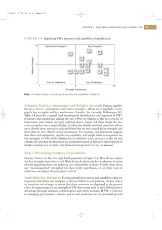 CSAC05 1/13/07 9:21 Page 147




                                                                                      CHAPTER 5      ANALYZING RESOURCES AND CAPABILITIES   147




           FIGURE 5.8 Appraising VW’s resources and capabilities (hypothetical)

                                      10       Superfluous Strengths                          Key Strengths
                  Relative Strength




                                      5




                                      1         Zone of Irrelevance                          Key Weaknesses
                                           1                                   5                                  10
                                                                      Strategic Importance

           Note: The table is based on the ratings of resources and capabilities in Table 5.4.




           Bringing Together Importance and Relative Strength Putting together
           the two criteria – importance and relative strength – allows us to highlight a com-
           pany’s key strengths and key weaknesses. Consider, for example, Volkswagen AG.
           Table 5.4 provides a partial (and hypothetical) identiﬁcation and appraisal of VW’s
           resources and capabilities during the late 1990s in relation to the two criteria of
           importance and relative strength outlined above. Figure 5.8 then brings the two
           criteria together into a single display. Dividing this display into four quadrants allows
           us to identify those resources and capabilities that we may regard as key strengths and
           those that we may identify as key weaknesses. For example, our assessment suggests
           that plant and equipment, engineering capability, and supply chain management are
           key strengths of VW, while distribution (a relatively weak presence in the US and
           Japan), new product development (no consistent record of fast-cycle development of
           market-winning new models), and ﬁnancial management are key weaknesses.


           Step 3 Developing Strategy Implications
           Our key focus is on the two right-hand quadrants of Figure 5.8. How do we exploit
           our key strengths most effectively? What do we do about our key weaknesses in terms
           of both upgrading them and reducing our vulnerability to them? Finally, what about
           our “inconsequential” strengths? Are these really superﬂuous, or are there ways in
           which we can deploy them to greater effect?

           Exploiting Key Strengths Having identiﬁed resources and capabilities that are
           important and where our company is strong relative to competitors, the key task is
           to formulate our strategy to ensure that these resources are deployed to the greatest
           effect. If engineering is a key strength of VW then it may wish to seek differentiation
                                                         ,
           advantage through technical sophistication and safety features. If VW is effective
           in managing government relations and is well positioned in the potential growth
 