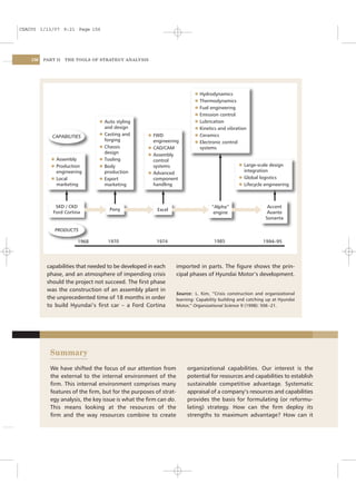 CSAC05 1/13/07 9:21 Page 156




    156   PART II   THE TOOLS OF STRATEGY ANALYSIS




                                                                          l   Hydrodynamics
                                                                          l   Thermodynamics
                                                                          l   Fuel engineering
                                                                          l   Emission control
                                l   Auto styling                          l   Lubrication
                                    and design                            l   Kinetics and vibration
                                l   Casting and     l FWD                 l   Ceramics
             CAPABILITIES
                                    forging           engineering         l   Electronic control
                                l   Chassis         l CAD/CAM                 systems
                                    design          l Assembly
             l Assembly         l   Tooling           control
             l Production       l   Body              systems                                   l Large-scale design
               engineering          production      l Advanced
                                                                                                  integration
             l Local            l   Export            component                                 l Global logistics
               marketing            marketing         handling                                  l Lifecycle engineering




               SKD / CKD                                                           ”Alpha”                   Accent
                                      Pony              Excel
              Ford Cortina                                                          engine                   Avante
                                                                                                            Sonanta

                 PRODUCTS

                        1968         1970               1974                        1985                   1994–95




           capabilities that needed to be developed in each       imported in parts. The ﬁgure shows the prin-
           phase, and an atmosphere of impending crisis           cipal phases of Hyundai Motor’s development.
           should the project not succeed. The ﬁrst phase
           was the construction of an assembly plant in
                                                                  Source: L. Kim, “Crisis construction and organizational
           the unprecedented time of 18 months in order           learning: Capability building and catching up at Hyundai
           to build Hyundai’s ﬁrst car – a Ford Cortina           Motor,” Organizational Science 9 (1998): 506–21.




            Summary
            We have shifted the focus of our attention from            organizational capabilities. Our interest is the
            the external to the internal environment of the            potential for resources and capabilities to establish
            ﬁrm. This internal environment comprises many              sustainable competitive advantage. Systematic
            features of the ﬁrm, but for the purposes of strat-        appraisal of a company’s resources and capabilities
            egy analysis, the key issue is what the ﬁrm can do.        provides the basis for formulating (or reformu-
            This means looking at the resources of the                 lating) strategy. How can the ﬁrm deploy its
            ﬁrm and the way resources combine to create                strengths to maximum advantage? How can it
 