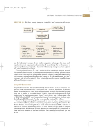 CSAC05 1/13/07 9:21 Page 131




                                                                  CHAPTER 5     ANALYZING RESOURCES AND CAPABILITIES   131




           FIGURE 5.4 The links among resources, capabilities, and competitive advantage


                                                                               INDUSTRY KEY
                           COMPETITIVE                                       SUCCESS FACTORS
                                                    STRATEGY
                           ADVANTAGE


                                                ORGANIZATIONAL
                                                  CAPABILITIES



                                                   RESOURCES

                     TANGIBLE                  INTANGIBLE                HUMAN
                     l Financial (cash,        l Technology              l Skills/know-how
                       securities, borrowing     (patents, copyrights,   l Capacity for
                       capacity)                 trade secrets)            communication
                     l Physical (plant,        l Reputation (brands,       and collaboration
                       equipment, land,          relationships)          l Motivation
                       mineral reserves)       l Culture




           can do. Individual resources do not confer competitive advantage, they must work
           together to create organizational capability. It is capability that is the essence of
           superior performance. Figure 5.4 shows the relationship among resources, capabili-
           ties, and competitive advantage.
               Drawing up an inventory of a ﬁrm’s resources can be surprisingly difﬁcult. No such
           document exists within the accounting or management information systems of most
           corporations. The corporate balance sheet provides a limited view of a ﬁrm’s resources
           – it comprises mainly ﬁnancial and physical resources. To take a wider view of a ﬁrm’s
           resources it is helpful to identify three principal types of resource: tangible, intan-
           gible, and human resources.


           Tangible Resources
           Tangible resources are the easiest to identify and evaluate: ﬁnancial resources and
           physical assets are identiﬁed and valued in the ﬁrm’s ﬁnancial statements. Yet, balance
           sheets are renowned for their propensity to obscure strategically relevant informa-
           tion, and to under- or overvalue assets. Historic cost valuation can provide little
           indication of an asset’s market value. Disney’s movie library had a balance sheet value
           of $4.6 billion in 2005, based on production cost less amortization. Its land assets
           (including its 28,000 acres in Florida) were valued at a paltry $1.1 billion.
               However, the primary goal of resource analysis is not to value a company’s assets,
           but to understand their potential for creating competitive advantage. Information that
           British Airways possesses tangible ﬁxed assets with a book value of £8.2 billion is of
           little use in assessing their strategic value. To assess British Airways’ ability to compete
           effectively in the world airline industry we need to know about the composition of
           these assets, the location of land and buildings, the types of plane and their age, and
           so on.
 