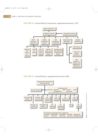 CSAC06 1/13/07 9:22 Page 188




    188   PART II   THE TOOLS OF STRATEGY ANALYSIS




                           FIGURE 6.3 General Motors Corporation: organizational structure, 1997


                                                                 Board of Directors


                                                                 President’s Council                  Corporate Functions



                                        North                   Delphi               GM            International          Hughes
                                      American                Automotive         Acceptance         Operations          Electronics
                                      Operations               Systems           Corporation

                                                                                                                      GM Europe
                            Midsize         Small        GM          Vehicle       Development
                             and             Car       Power        Sales, and     and Technical
                                                                                                                      Asian and
                            Luxury          Group       Train       Marketing       Cooperation
                                                                                                                        Pacific
                             Car                       Group          Group           Group
                                                                                                                      Operations
                            Group


                                                                                                                         Latin
                                                                                                                      American,
                                                                                                                     African, and
                                                                                                                     Middle East
                                                                                                                     Operations




                           FIGURE 6.4 General Electric: organizational structure, 2002


                                                    Corporate Executive Office
                                                        Chairman & CEO


                                                                                          Corporate Staff
                                          Service Divisions                Finance Business      R&D Human       Legal
                                                                                   Development         Resources
                                                                                                                                        SOURCE: BASED ON INFORMATION IN GENERAL ELECTRIC ANNUAL REPORT, 2001




                            GE Aircraft          GE Trans-            GE             GE             GE                 GE
                             Engines             portation         Industrial      Plastics      Appliances          Supply
                                                                    Systems


                                      GE Power           GE Medical             GE          GE                 NBC              GE
                                       Systems            Systems            Lighting     Specialty                           Capital
                                                                                          Materials


                                                                  26 businesses organized into 5 segments:
                                                                  Consumer Mid-market Specialized Specialty Equipment
                                                                  Services   Financing     Financing   Insurance Management
 