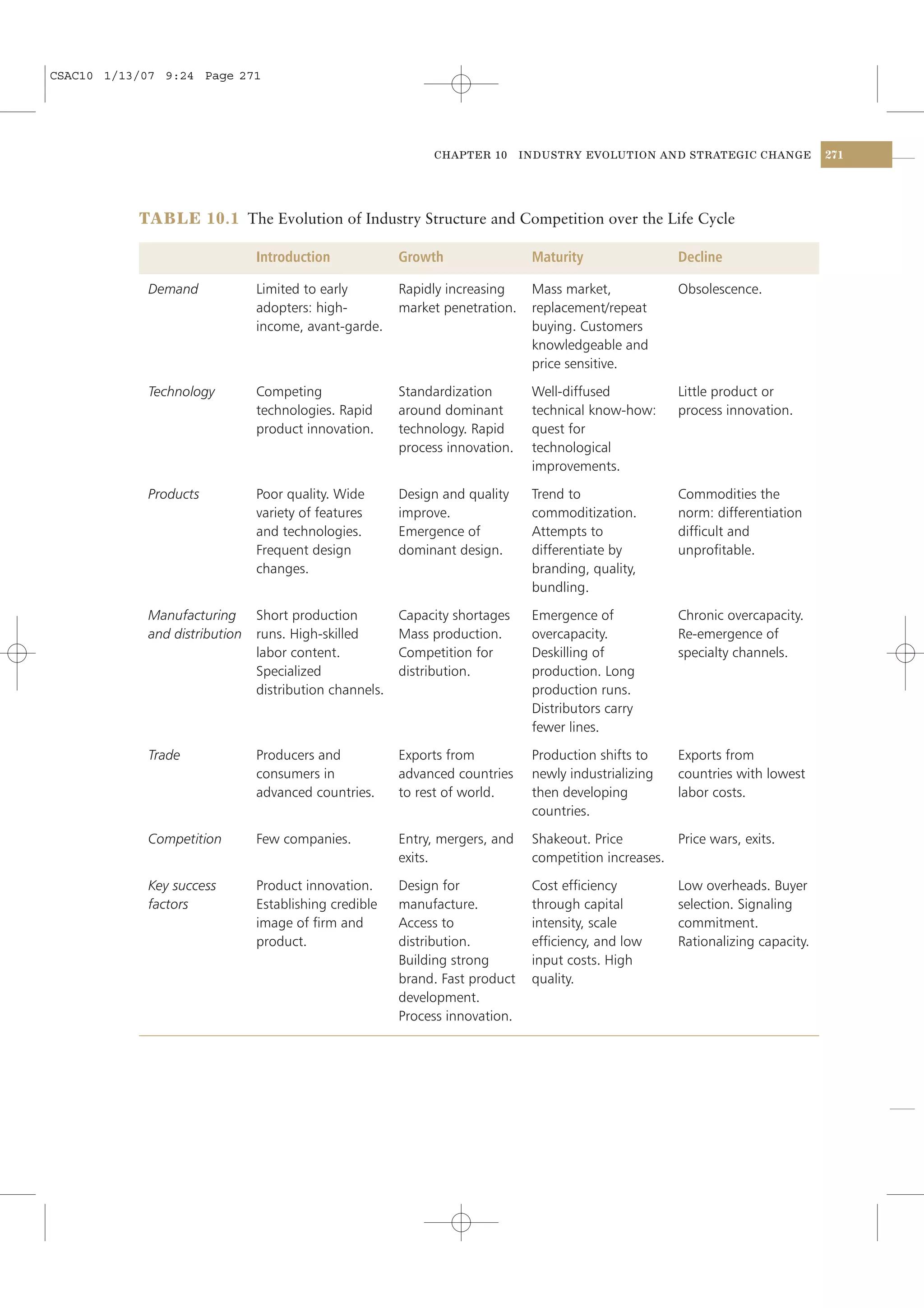CSAC10 1/13/07 9:24 Page 271




                                                              CHAPTER 10       INDUSTRY EVOLUTION AND STRATEGIC CHANGE            271




           TABLE 10.1 The Evolution of Industry Structure and Competition over the Life Cycle

                                Introduction             Growth                 Maturity                Decline

             Demand             Limited to early         Rapidly increasing     Mass market,            Obsolescence.
                                adopters: high-          market penetration.    replacement/repeat
                                income, avant-garde.                            buying. Customers
                                                                                knowledgeable and
                                                                                price sensitive.

             Technology         Competing                Standardization        Well-diffused           Little product or
                                technologies. Rapid      around dominant        technical know-how:     process innovation.
                                product innovation.      technology. Rapid      quest for
                                                         process innovation.    technological
                                                                                improvements.

             Products           Poor quality. Wide       Design and quality     Trend to                Commodities the
                                variety of features      improve.               commoditization.        norm: differentiation
                                and technologies.        Emergence of           Attempts to             difﬁcult and
                                Frequent design          dominant design.       differentiate by        unproﬁtable.
                                changes.                                        branding, quality,
                                                                                bundling.

             Manufacturing      Short production         Capacity shortages     Emergence of            Chronic overcapacity.
             and distribution   runs. High-skilled       Mass production.       overcapacity.           Re-emergence of
                                labor content.           Competition for        Deskilling of           specialty channels.
                                Specialized              distribution.          production. Long
                                distribution channels.                          production runs.
                                                                                Distributors carry
                                                                                fewer lines.

             Trade              Producers and            Exports from           Production shifts to    Exports from
                                consumers in             advanced countries     newly industrializing   countries with lowest
                                advanced countries.      to rest of world.      then developing         labor costs.
                                                                                countries.

             Competition        Few companies.           Entry, mergers, and    Shakeout. Price        Price wars, exits.
                                                         exits.                 competition increases.

             Key success        Product innovation.      Design for             Cost efﬁciency          Low overheads. Buyer
             factors            Establishing credible    manufacture.           through capital         selection. Signaling
                                image of ﬁrm and         Access to              intensity, scale        commitment.
                                product.                 distribution.          efﬁciency, and low      Rationalizing capacity.
                                                         Building strong        input costs. High
                                                         brand. Fast product    quality.
                                                         development.
                                                         Process innovation.
 