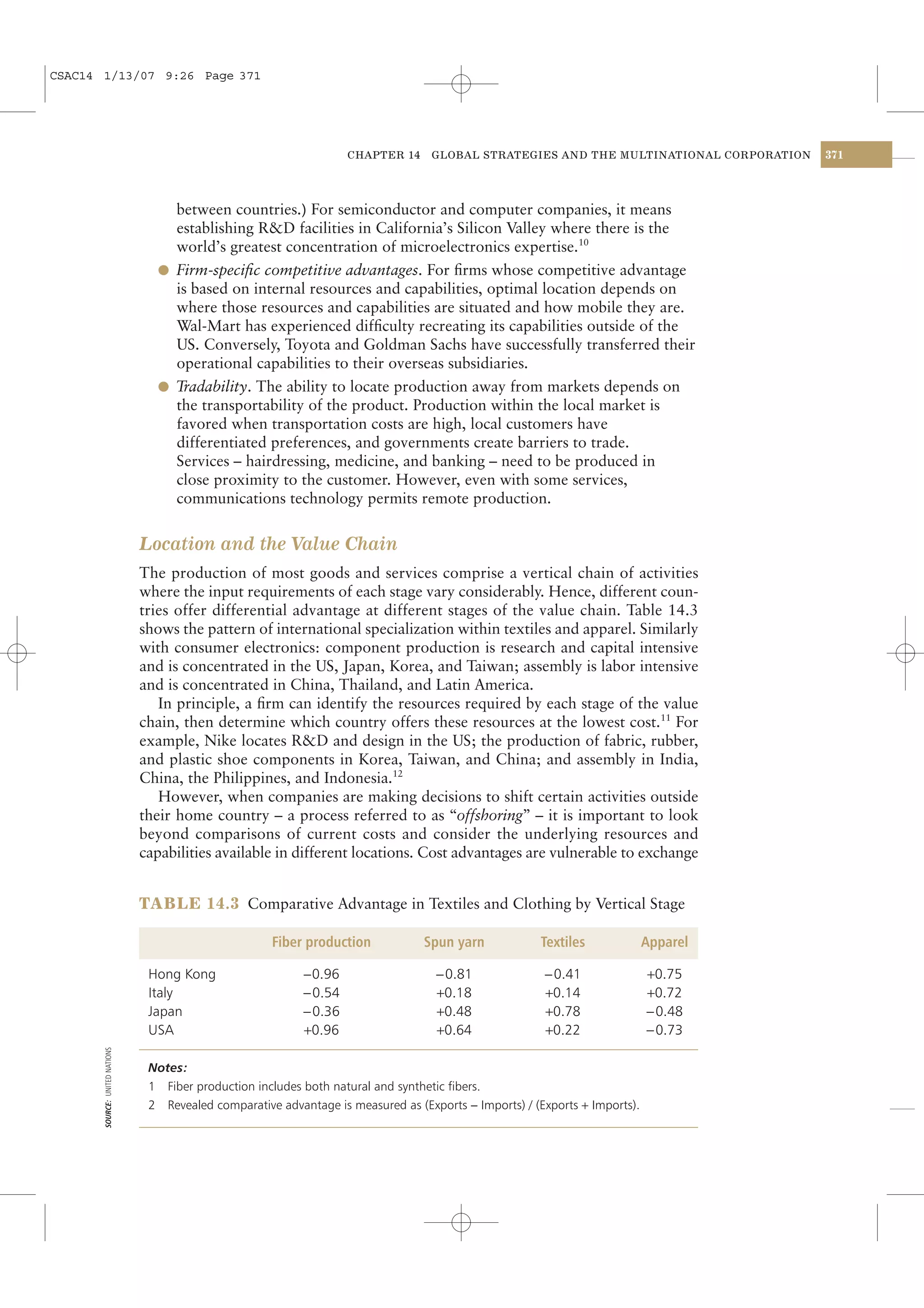 CSAC14 1/13/07 9:26 Page 371




                                                                     CHAPTER 14     GLOBAL STRATEGIES AND THE MULTINATIONAL CORPORATION   371




                                    between countries.) For semiconductor and computer companies, it means
                                    establishing R&D facilities in California’s Silicon Valley where there is the
                                    world’s greatest concentration of microelectronics expertise.10
                                  l Firm-speciﬁc competitive advantages. For ﬁrms whose competitive advantage
                                    is based on internal resources and capabilities, optimal location depends on
                                    where those resources and capabilities are situated and how mobile they are.
                                    Wal-Mart has experienced difﬁculty recreating its capabilities outside of the
                                    US. Conversely, Toyota and Goldman Sachs have successfully transferred their
                                    operational capabilities to their overseas subsidiaries.
                                  l Tradability. The ability to locate production away from markets depends on
                                    the transportability of the product. Production within the local market is
                                    favored when transportation costs are high, local customers have
                                    differentiated preferences, and governments create barriers to trade.
                                    Services – hairdressing, medicine, and banking – need to be produced in
                                    close proximity to the customer. However, even with some services,
                                    communications technology permits remote production.


                                Location and the Value Chain
                                The production of most goods and services comprise a vertical chain of activities
                                where the input requirements of each stage vary considerably. Hence, different coun-
                                tries offer differential advantage at different stages of the value chain. Table 14.3
                                shows the pattern of international specialization within textiles and apparel. Similarly
                                with consumer electronics: component production is research and capital intensive
                                and is concentrated in the US, Japan, Korea, and Taiwan; assembly is labor intensive
                                and is concentrated in China, Thailand, and Latin America.
                                   In principle, a ﬁrm can identify the resources required by each stage of the value
                                chain, then determine which country offers these resources at the lowest cost.11 For
                                example, Nike locates R&D and design in the US; the production of fabric, rubber,
                                and plastic shoe components in Korea, Taiwan, and China; and assembly in India,
                                China, the Philippines, and Indonesia.12
                                   However, when companies are making decisions to shift certain activities outside
                                their home country – a process referred to as “offshoring” – it is important to look
                                beyond comparisons of current costs and consider the underlying resources and
                                capabilities available in different locations. Cost advantages are vulnerable to exchange


                                TABLE 14.3 Comparative Advantage in Textiles and Clothing by Vertical Stage

                                                       Fiber production            Spun yarn            Textiles              Apparel

                                 Hong Kong                   −0.96                   −0.81               −0.41                +0.75
                                 Italy                       −0.54                   +0.18               +0.14                +0.72
                                 Japan                       −0.36                   +0.48               +0.78                −0.48
                                 USA                         +0.96                   +0.64               +0.22                −0.73
       SOURCE: UNITED NATIONS




                                 Notes:
                                 1 Fiber production includes both natural and synthetic ﬁbers.
                                 2 Revealed comparative advantage is measured as (Exports − Imports) / (Exports + Imports).
 