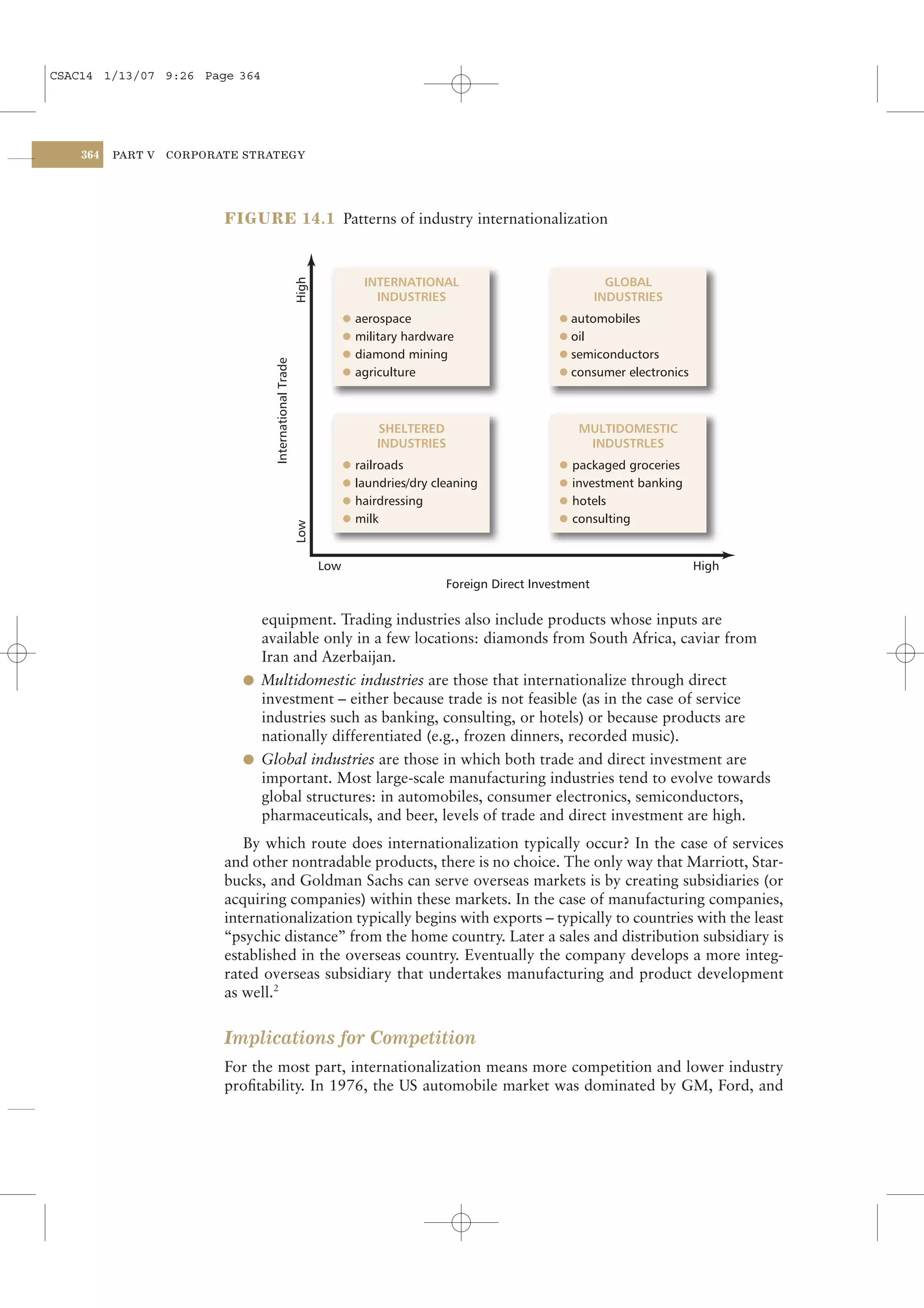 CSAC14 1/13/07 9:26 Page 364




    364   PART V   CORPORATE STRATEGY




                          FIGURE 14.1 Patterns of industry internationalization



                                                                         INTERNATIONAL                               GLOBAL
                                                        High               INDUSTRIES                              INDUSTRIES
                                                                     l aerospace                          l automobiles
                                                                     l military hardware                  l oil
                                                                     l diamond mining                     l semiconductors
                                  International Trade




                                                                     l agriculture                        l consumer electronics




                                                                           SHELTERED                          MULTIDOMESTIC
                                                                           INDUSTRIES                          INDUSTRLES
                                                                     l railroads                          l packaged groceries
                                                                     l laundries/dry cleaning             l investment banking
                                                                     l hairdressing                       l hotels
                                                                     l milk                               l consulting
                                                        Low




                                                               Low                                                                 High
                                                                                       Foreign Direct Investment

                              equipment. Trading industries also include products whose inputs are
                              available only in a few locations: diamonds from South Africa, caviar from
                              Iran and Azerbaijan.
                            l Multidomestic industries are those that internationalize through direct
                              investment – either because trade is not feasible (as in the case of service
                              industries such as banking, consulting, or hotels) or because products are
                              nationally differentiated (e.g., frozen dinners, recorded music).
                            l Global industries are those in which both trade and direct investment are
                              important. Most large-scale manufacturing industries tend to evolve towards
                              global structures: in automobiles, consumer electronics, semiconductors,
                              pharmaceuticals, and beer, levels of trade and direct investment are high.
                             By which route does internationalization typically occur? In the case of services
                          and other nontradable products, there is no choice. The only way that Marriott, Star-
                          bucks, and Goldman Sachs can serve overseas markets is by creating subsidiaries (or
                          acquiring companies) within these markets. In the case of manufacturing companies,
                          internationalization typically begins with exports – typically to countries with the least
                          “psychic distance” from the home country. Later a sales and distribution subsidiary is
                          established in the overseas country. Eventually the company develops a more integ-
                          rated overseas subsidiary that undertakes manufacturing and product development
                          as well.2


                          Implications for Competition
                          For the most part, internationalization means more competition and lower industry
                          proﬁtability. In 1976, the US automobile market was dominated by GM, Ford, and
 