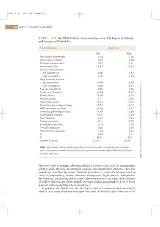 CSAC16 1/13/07 9:27 Page 432




    432   PART V   CORPORATE STRATEGY




                          TABLE 16.2 The PIMS Multiple Regression Equations: The Impact of Industry
                          and Strategy on Proﬁtability

                           Proﬁt Inﬂuences                                                          Impact on:

                                                                                       ROI                              ROS
                           Real market growth rate                                      0.18                              0.04
                           Rate of price inﬂation                                       0.22                              0.08
                           Purchase concentration                                       0.02                              N.S.
                           Unionization (%)                                            −0.07                             −0.03
                           Low purchase amount:
                              low importance                                             6.06                              1.63
                              high importance                                            5.42                              2.10
                           High purchase amount:
                              low importance                                           −6.96                             −2.58




                                                                                                                                  SOURCE: ROBERT D. BUZZELL AND BRADLEY T. GALE, THE PIMS PRINCIPLES: LINKING STRATEGY TO PERFORMANCE (NEW YORK: FREE PRESS, 1987): 274.
                              high importance                                          −3.84                             −1.11
                           Exports–Imports (%)                                          0.06                              0.05
                           Customized products                                         −2.44                             −1.77
                           Market share                                                 0.34                              0.14
                           Relative quality                                             0.11                              0.05
                           New products (%)                                            −0.12                             −0.15
                           Marketing, percentage of sales                              −0.52                             −0.32
                           R&D, percentage of sales                                    −0.36                             −0.22
                           Inventory, percentage of sales                              −0.49                             −0.09
                           Fixed capital intensity                                     −0.55                             −0.10
                           Plant newness                                                0.07                              0.05
                           Capital utilization                                          0.31                              0.10
                           Employee productivity                                        0.13                              0.06
                           Vertical integration                                         0.26                              0.18
                           FIFO inventory valuation                                     1.30                              0.62
                           R2                                                           0.39                              0.31
                           F                                                           58.3                              45.1
                           Number of cases                                          2,314                             2,314

                           Note: For example, if Real Market Growth Rate of a business was to increase by one percentage
                           point, the equation predicts that its ROI (return on investment) would rise by 0.18% and ROS (return
                           on sales) by 0.04%.




                          functions such as strategic planning, ﬁnancial control, cash and risk management,
                          internal audit, taxation, government relations, and shareholder relations. They also
                          include services that are more efﬁciently provided on a centralized basis, such as
                          research, engineering, human resources management, legal services, management
                          development, purchasing, and any other administrative services subject to economies
                          of scale or learning. By 2000, shared corporate services accounted for 43% of head-
                          quarters staff among large UK corporations.30
                             In practice, the beneﬁts of centralized provision of common services tend to be
                          smaller than many corporate managers anticipate. Centralized provision can avoid
 