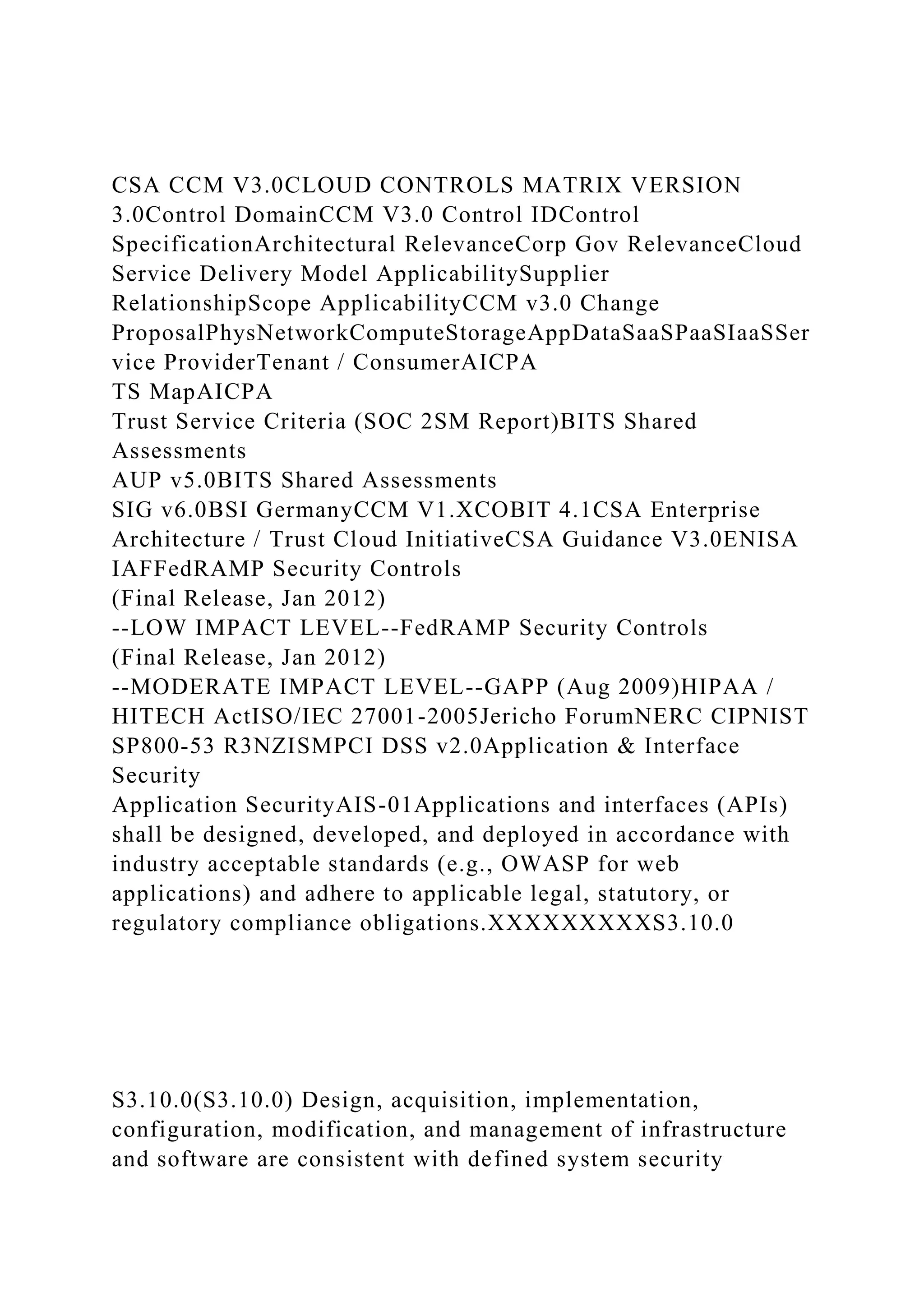 CSA CCM V3.0CLOUD CONTROLS MATRIX VERSION
3.0Control DomainCCM V3.0 Control IDControl
SpecificationArchitectural RelevanceCorp Gov RelevanceCloud
Service Delivery Model ApplicabilitySupplier
RelationshipScope ApplicabilityCCM v3.0 Change
ProposalPhysNetworkComputeStorageAppDataSaaSPaaSIaaSSer
vice ProviderTenant / ConsumerAICPA
TS MapAICPA
Trust Service Criteria (SOC 2SM Report)BITS Shared
Assessments
AUP v5.0BITS Shared Assessments
SIG v6.0BSI GermanyCCM V1.XCOBIT 4.1CSA Enterprise
Architecture / Trust Cloud InitiativeCSA Guidance V3.0ENISA
IAFFedRAMP Security Controls
(Final Release, Jan 2012)
--LOW IMPACT LEVEL--FedRAMP Security Controls
(Final Release, Jan 2012)
--MODERATE IMPACT LEVEL--GAPP (Aug 2009)HIPAA /
HITECH ActISO/IEC 27001-2005Jericho ForumNERC CIPNIST
SP800-53 R3NZISMPCI DSS v2.0Application & Interface
Security
Application SecurityAIS-01Applications and interfaces (APIs)
shall be designed, developed, and deployed in accordance with
industry acceptable standards (e.g., OWASP for web
applications) and adhere to applicable legal, statutory, or
regulatory compliance obligations.XXXXXXXXXS3.10.0
S3.10.0(S3.10.0) Design, acquisition, implementation,
configuration, modification, and management of infrastructure
and software are consistent with defined system security
 