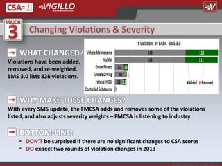 WHAT CHANGED?
Violations have been added,
removed, and re-weighted.
SMS 3.0 lists 826 violations.


    WHY MAKE THESE CHANGES?
With every SMS update, the FMCSA adds and removes some of the violations
listed, and also adjusts severity weights – FMCSA is listening to industry

    BOTTOM-LINE:
     DON’T be surprised if there are no significant changes to CSA scores
     DO expect two rounds of violation changes in 2013

                                                               Copyright 2012 Vigillo LLC. All Rights Reserved.
 