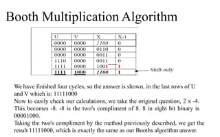 We have finished four cycles, so the answer is shown, in the last rows of U
and V which is: 11111000
Now to easily check our calculations, we take the original question, 2 x -4.
This becomes -8. -8 is the two's compliment of 8. 8 in eight bit binary is
00001000.
Taking the two's compliment by the method previously described, we get the
result 11111000, which is exactly the same as our Booths algorithm answer.
Booth Multiplication Algorithm
 