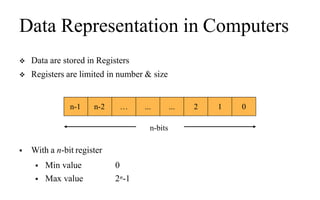 Data Representation in Computers
 Data are stored in Registers
 Registers are limited in number & size
 With a n-bit register
 Min value 0
 Max value 2n-1
n-1 n-2 … ... ... 2 1 0
n-bits
 