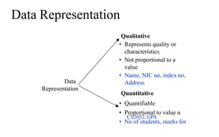 Data Representation
Data
Representation
Qualitative
• Represents quality or
characteristics
• Not proportional to a
value
• Name, NIC no, index no,
Address
Quantitative
• Quantifiable
• Proportional to value α
• No of students, marks for
CS2052, GPA
 
