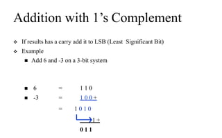 Addition with 1’s Complement
 If results has a carry add it to LSB (Least Significant Bit)
 Example
 Add 6 and -3 on a 3-bit system
 6 = 1 1 0
 -3 = 1 0 0 +
= 1 0 1 0
1 +
0 1 1
 