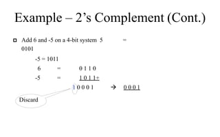 Example – 2’s Complement (Cont.)
 Add 6 and -5 on a 4-bit system 5 =
0101
-5 = 1011
6 = 0 1 1 0
-5 = 1 0 1 1+
1 0 0 0 1  0 0 0 1
Discard
 