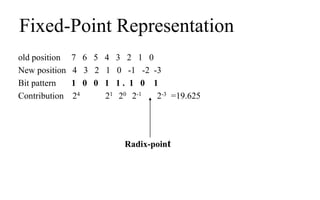 Fixed-Point Representation
old position 7 6 5 4 3 2 1 0
New position 4 3 2 1 0 -1 -2 -3
Bit pattern 1 0 0 1 1 . 1 0 1
Contribution 24 21 20 2-1 2-3 =19.625
Radix-point
 
