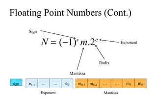 Floating Point Numbers (Cont.)
Sign
Radix
Mantissa
Exponent
sign en-1 … ... e0 mn-1 mn-2 … … m1 m0
Mantissa
Exponent
N  (1)s
m.2e
 