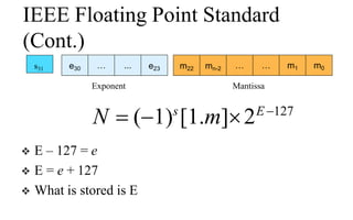 IEEE Floating Point Standard
(Cont.)
s31 e30 … ... e23 m22 mn-2 … … m1 m0
Exponent Mantissa
N  (1)s
[1.m]2E 127
 E – 127 = e
 E = e + 127
 What is stored is E
 