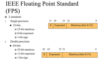 IEEE Floating Point Standard
(FPS)
 2 standards
1. Single precision
 32-bits
 23-bit mantissa
 8-bit exponent
 1-bit sign
2. Double precision
 64-bits
 52-bit mantissa
 11-bit exponent
 1-bit sign
S Exponent Mantissa (bits 0-22)
31 30 23 22 0
S Exponent Mantissa (bits 0-51)
63 62 52 51 0
 