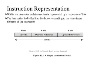 Instruction Representation
Within the computer each instruction is represented by a sequence of bits
The instruction is divided into fields, corresponding to the constituent
elements of the instruction
 
