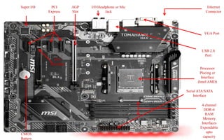 4 channel
DDR-4
RAM
Memory
Interfaces
Expendable
upto
capacity
Processor
Placing or
Interface
(Intel/AMD)
Serial ATA/SATA
Interface
CMOS
Battery
Ethernet
Connector
VGA Port
USB 2.0
Port
I/O Headphone or Mic
Jack
Super I/O PCI
Express
PCI
Interface
AGP
Slot
 