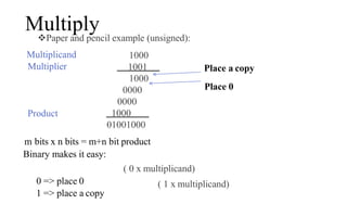 Paper and pencil example (unsigned):
Multiplicand
Multiplier
Product
1000
1001
1000
0000
0000
1000
01001000
m bits x n bits = m+n bit product
Binary makes it easy:
0 => place 0
1 => place a copy
( 0 x multiplicand)
( 1 x multiplicand)
Place a copy
Place 0
Multiply
 
