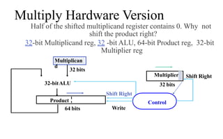 Half of the shifted multiplicand register contains 0. Why not
shift the product right?
32-bit Multiplicand reg, 32 -bit ALU, 64-bit Product reg, 32-bit
Multiplier reg
Product
Multiplier
Multiplican
d
32-bitALU
Shift Right
Write
Control
32 bits
32 bits
64 bits
Shift Right
Multiply Hardware Version
 