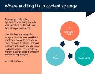 © Content Science
3
Analyze your situation,
synthesize your analysis with
your priorities and trends, and
then plan your approach.
Now the key to strategy is
analysis. Just as you would not
want your doctor to give you a
diagnosis and treatment without
first conducting a thorough exam
and assessment, you would not
want to attempt content strategy
without doing analysis.
But first, a story…
Where auditing fits in content strategy
1
Analyze +
Audit
2
Synthesize
3
Plan
 