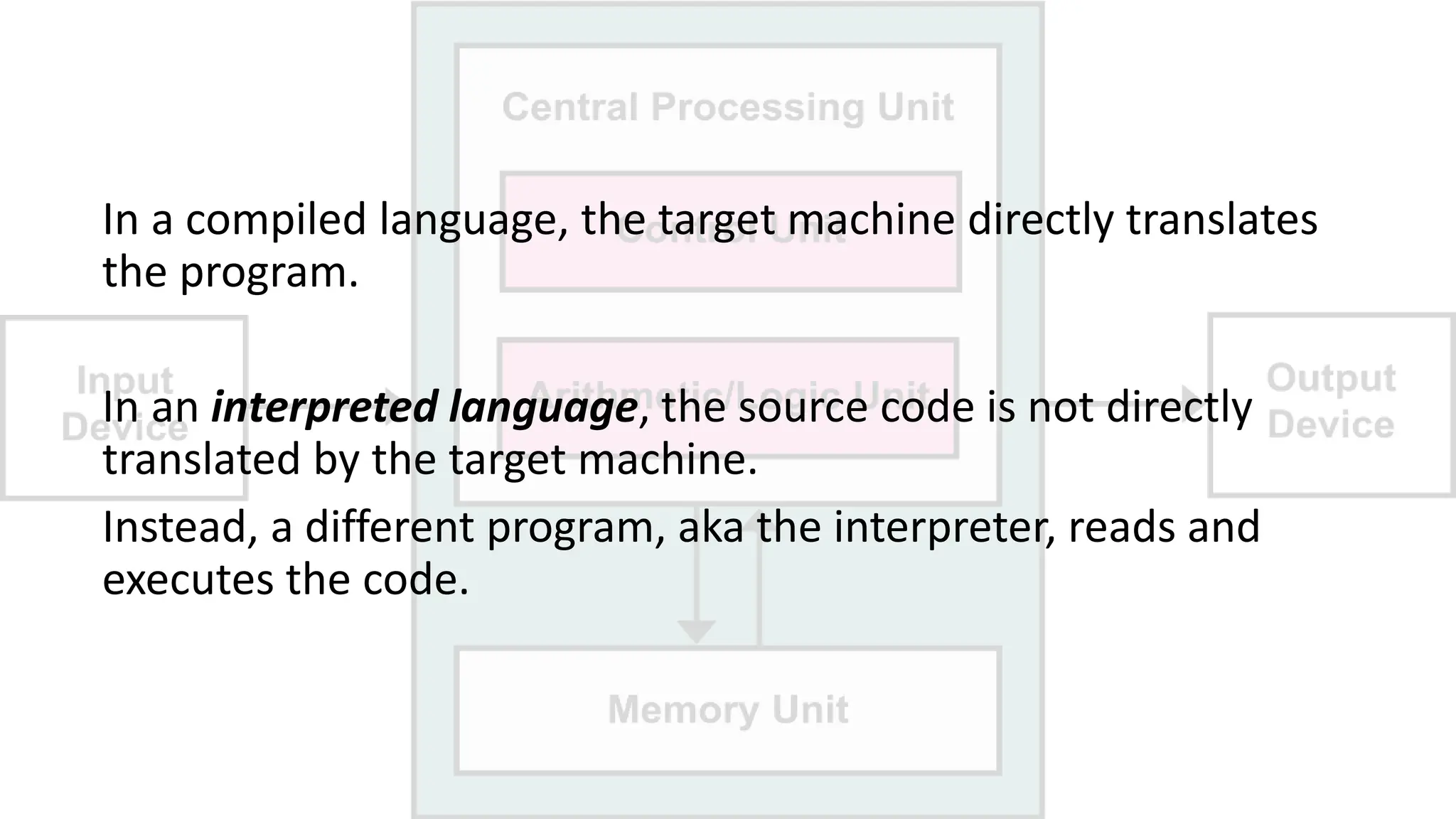 In a compiled language, the target machine directly translates
the program.
In an interpreted language, the source code is not directly
translated by the target machine.
Instead, a different program, aka the interpreter, reads and
executes the code.
 