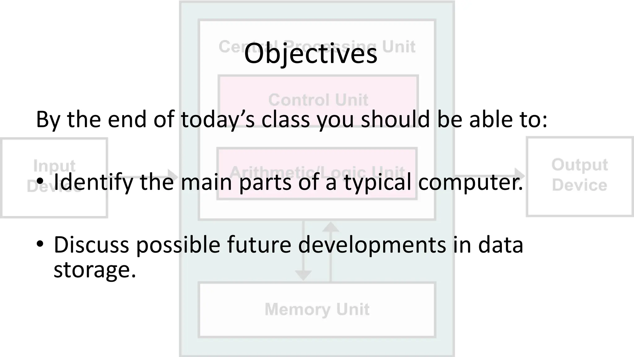 Objectives
By the end of today’s class you should be able to:
• Identify the main parts of a typical computer.
• Discuss possible future developments in data
storage.
 