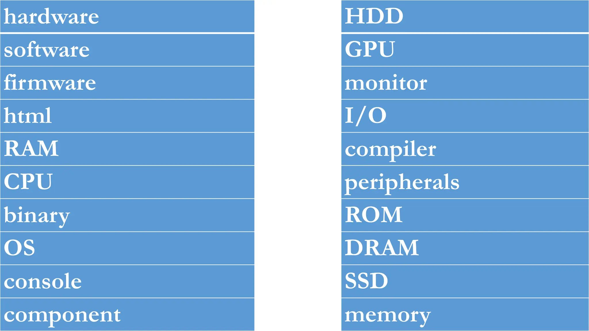 hardware
software
firmware
html
RAM
CPU
binary
OS
console
component
HDD
GPU
monitor
I/O
compiler
peripherals
ROM
DRAM
SSD
memory
 