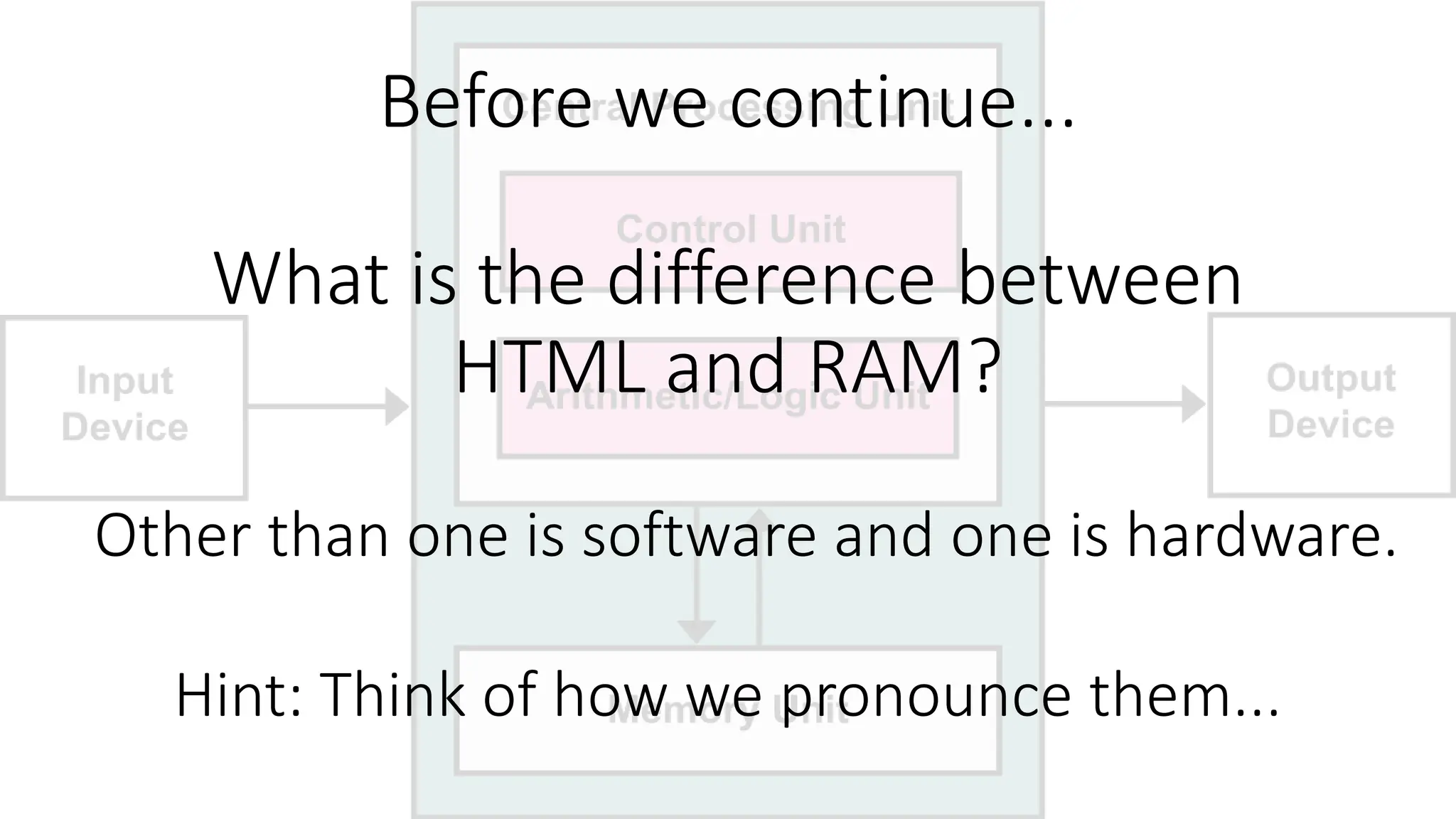 Before we continue...
What is the difference between
HTML and RAM?
Hint: Think of how we pronounce them...
Other than one is software and one is hardware.
 
