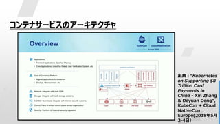 12
コンテナサービスのアーキテクチャ
出典：“Kubernetes
on Supporting $8
Trillion Card
Payments in
China - Xin Zhang
& Deyuan Deng“,
KubeCon + Cloud
NativeCon
Europe(2018年5月
2-4日）
 