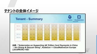 16
テナントの全体イメージ
出典：“Kubernetes on Supporting $8 Trillion Card Payments in China
- Xin Zhang & Deyuan Deng“, KubeCon + CloudNativeCon Europe
(2018年5月2-4日）
 